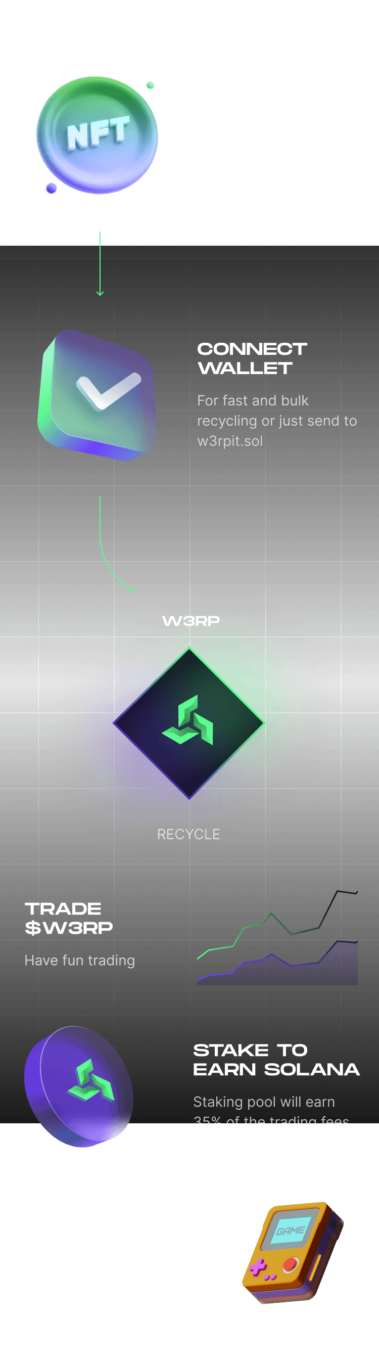 How it works