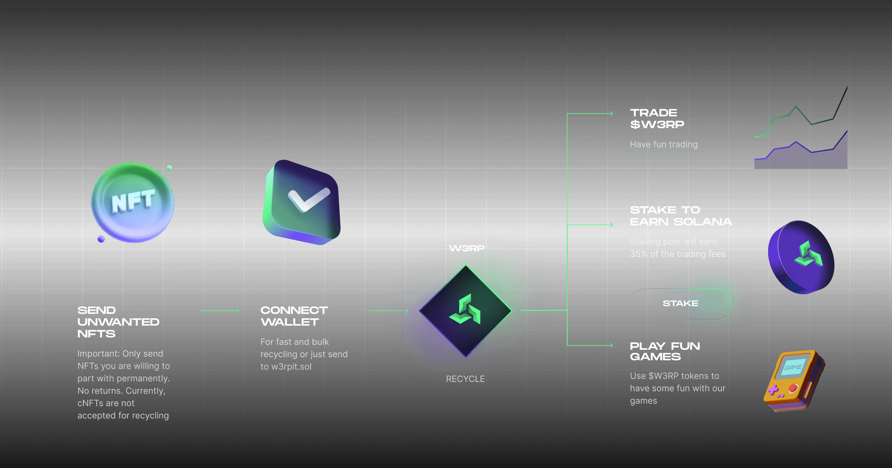 How it works